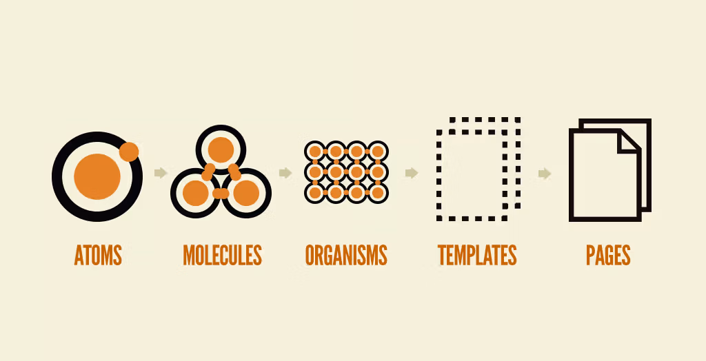 Atomic Design Process